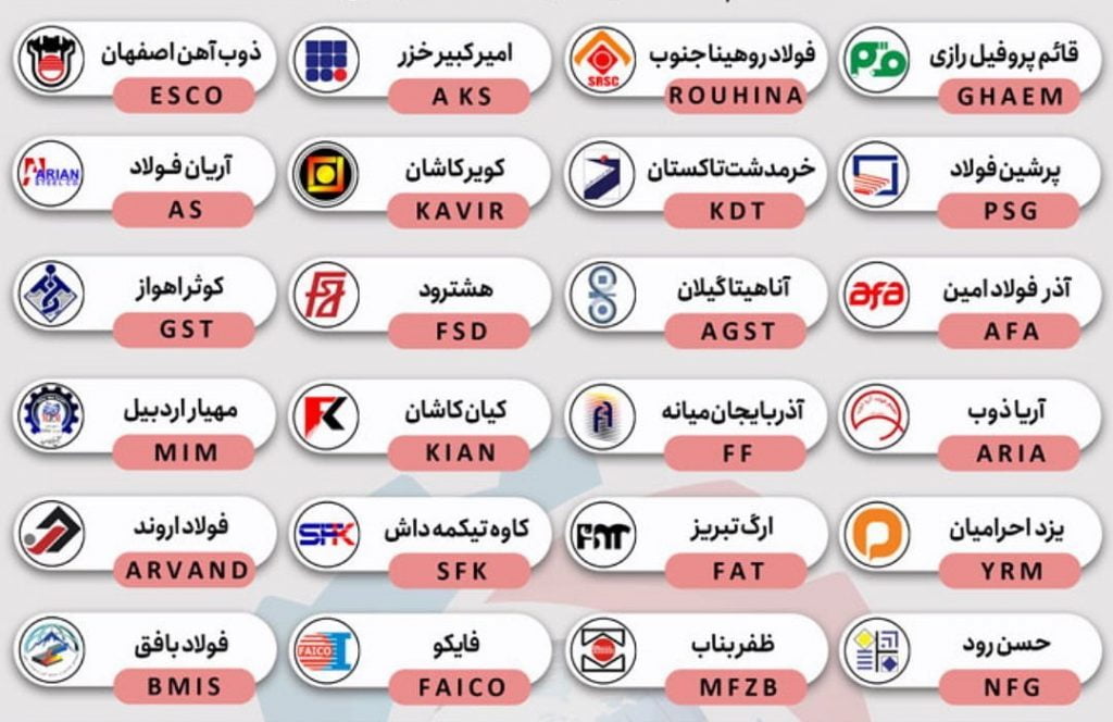 علامت اختصاری میلگرد علامت اختصاری میلگرد