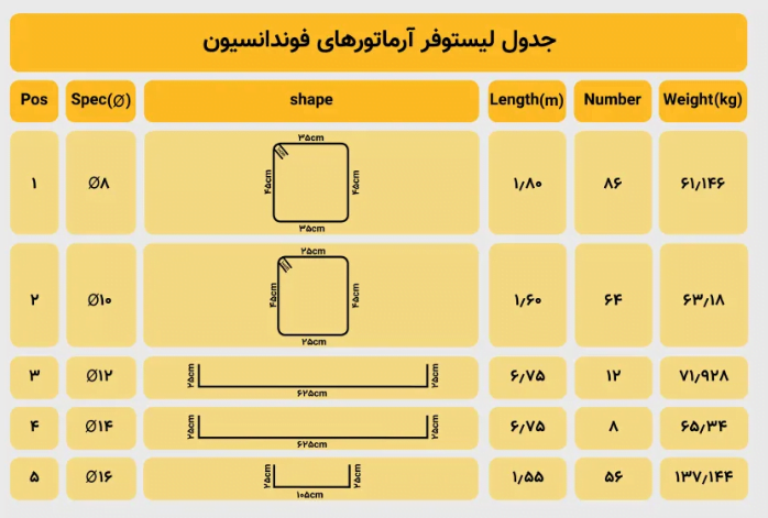 تهیه لیستوفر آرماتور  تهیه لیستوفر آرماتور