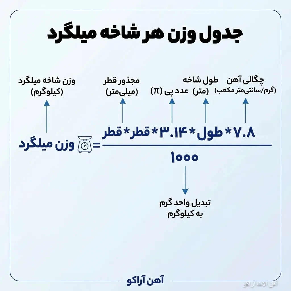 جدول وزن هر شاخه میلگرد وزن میلگرد